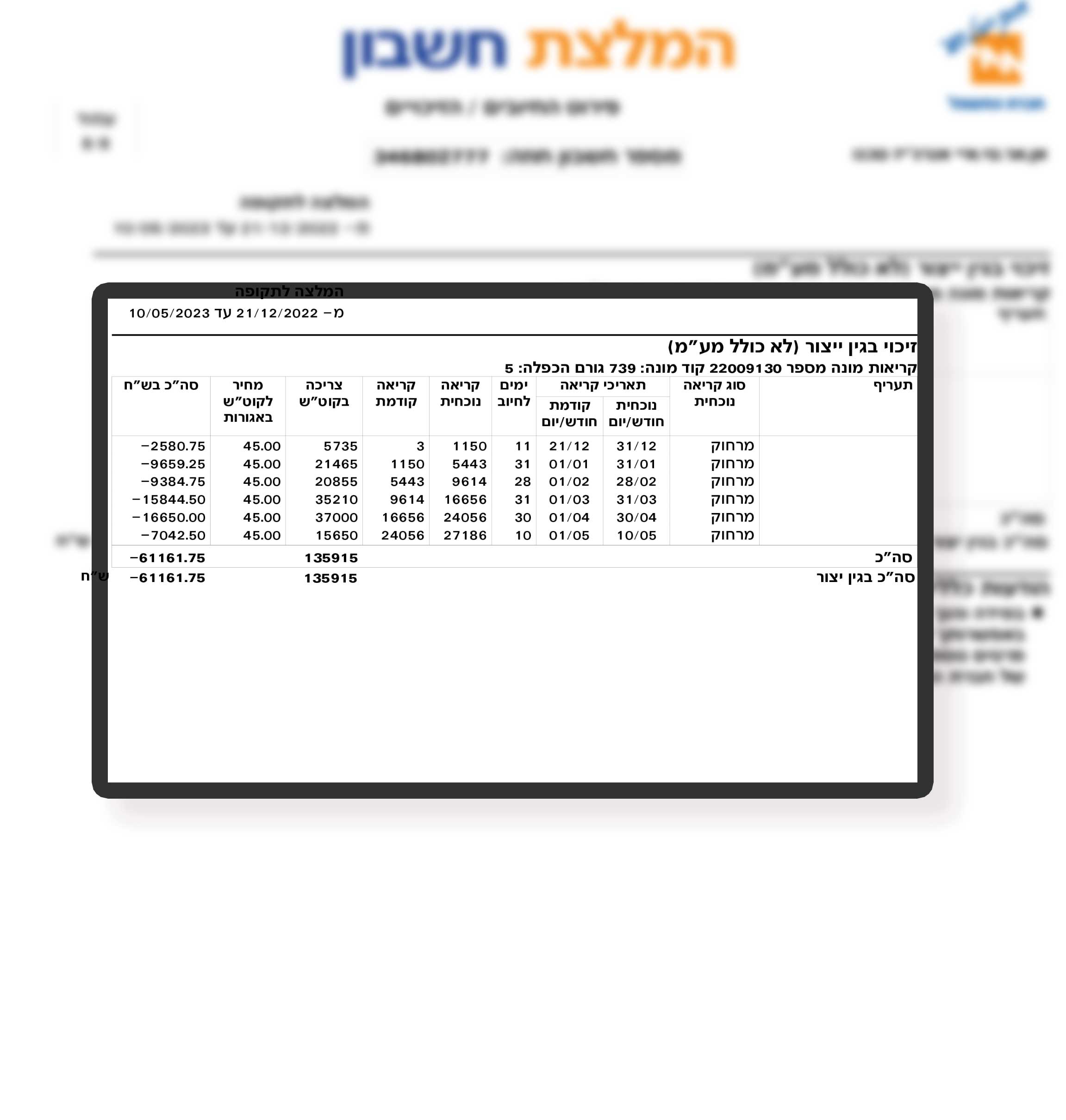 Rehavia from Hasharon district earned NIS 61,161 from the electricity company from 12/21/22 to 05/10/2023